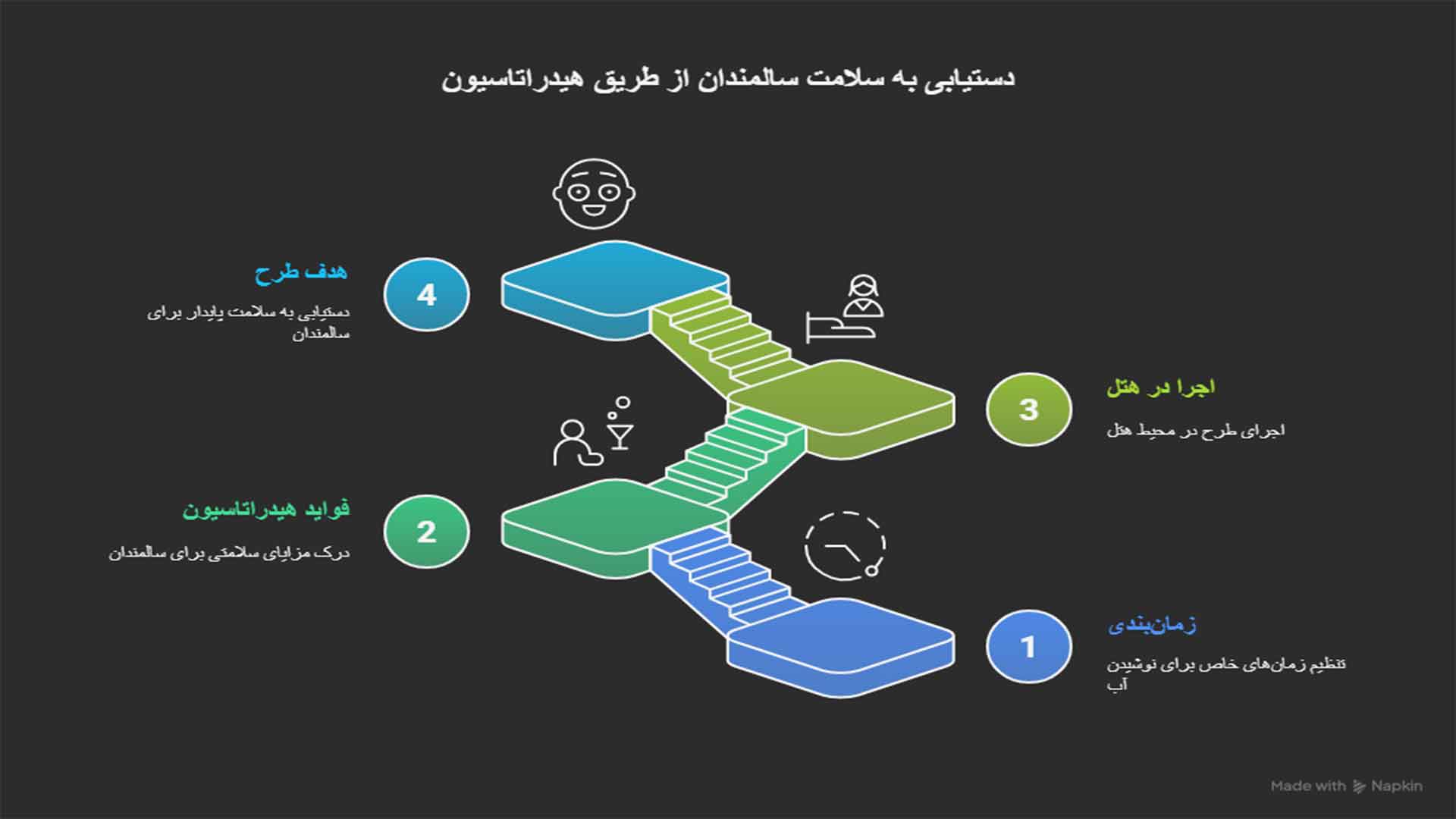 اجرای طرح «ساعت آب» در هتل سالمندی