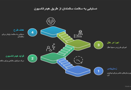 اجرای طرح «ساعت آب» در هتل سالمندی
